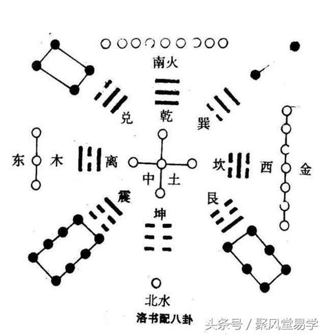 河圖洛書|河圖原